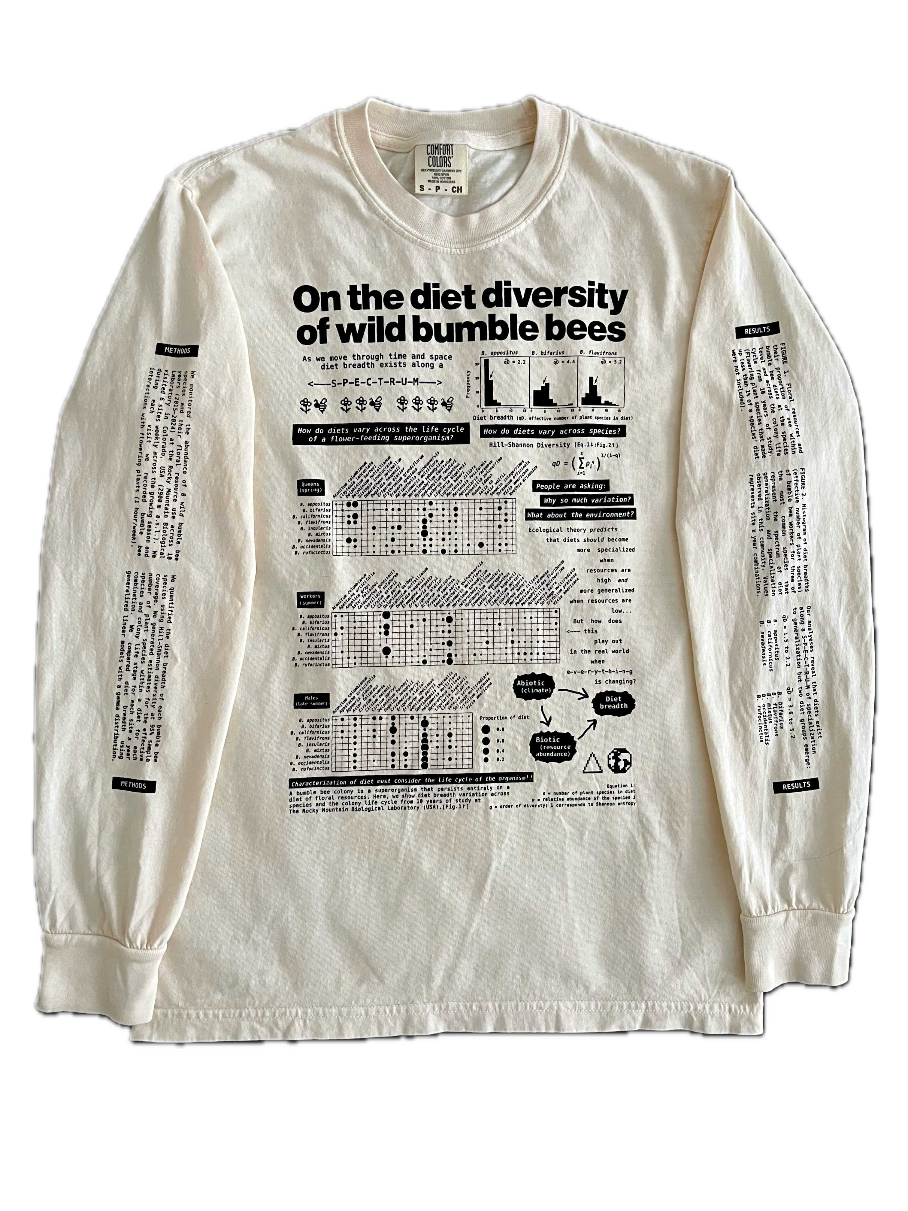 On the Diet Diversity of Wild Bumble Bees — front